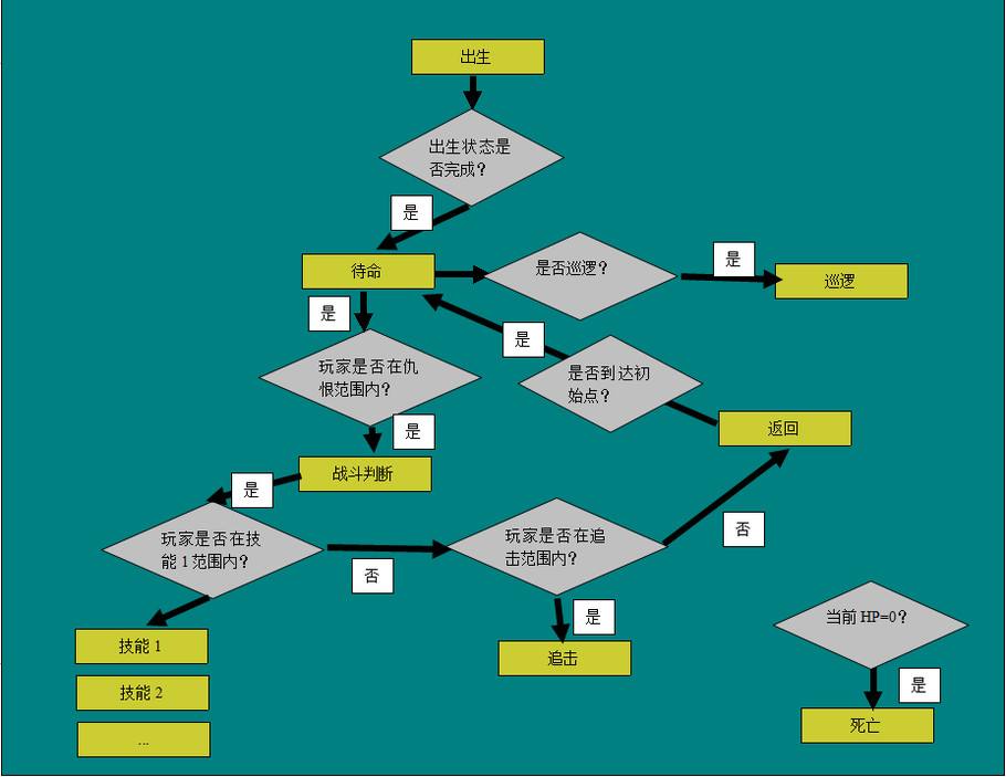 jinnianhui金年会游戏策划