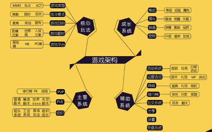 jinnianhui金年会游戏策划